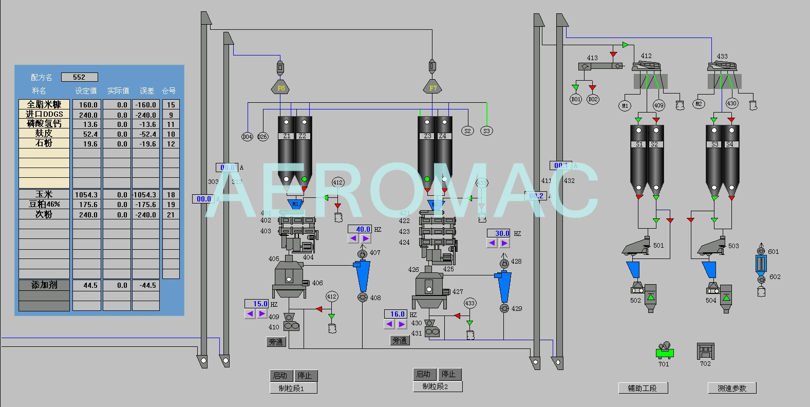 計算機全屏電控—制粒系統(tǒng)